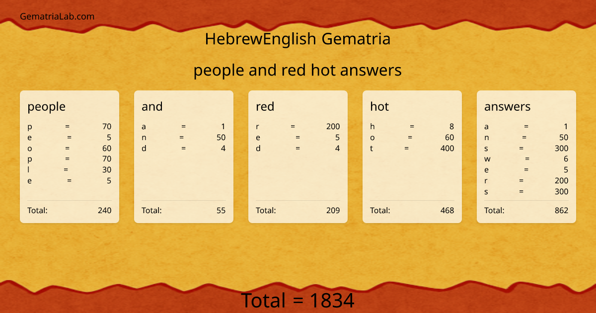 people and red hot answers in hebrewEnglish Gematria